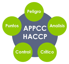 HACCP