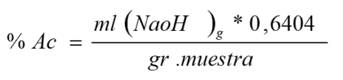 Calculo del porcentaje de acidez titulable