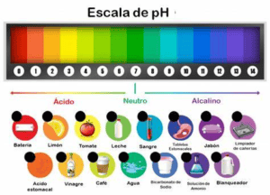 escala del ph