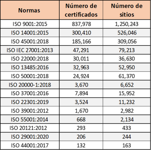 NUMERO DE EMPRESAS CERTIFICADAS ISO